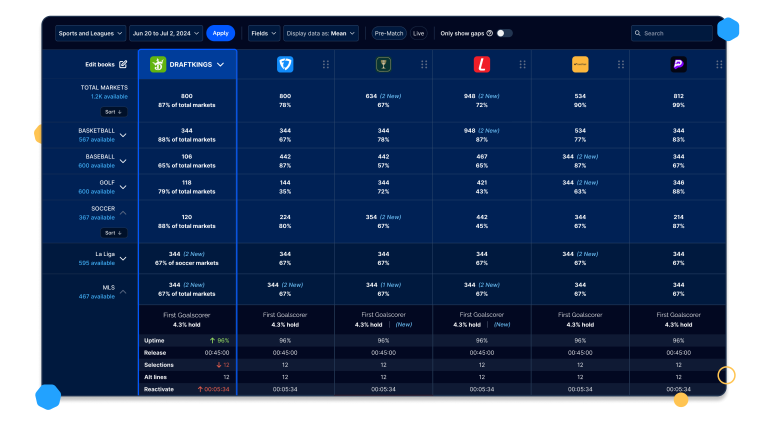 Sports Betting API & Odds Comparison